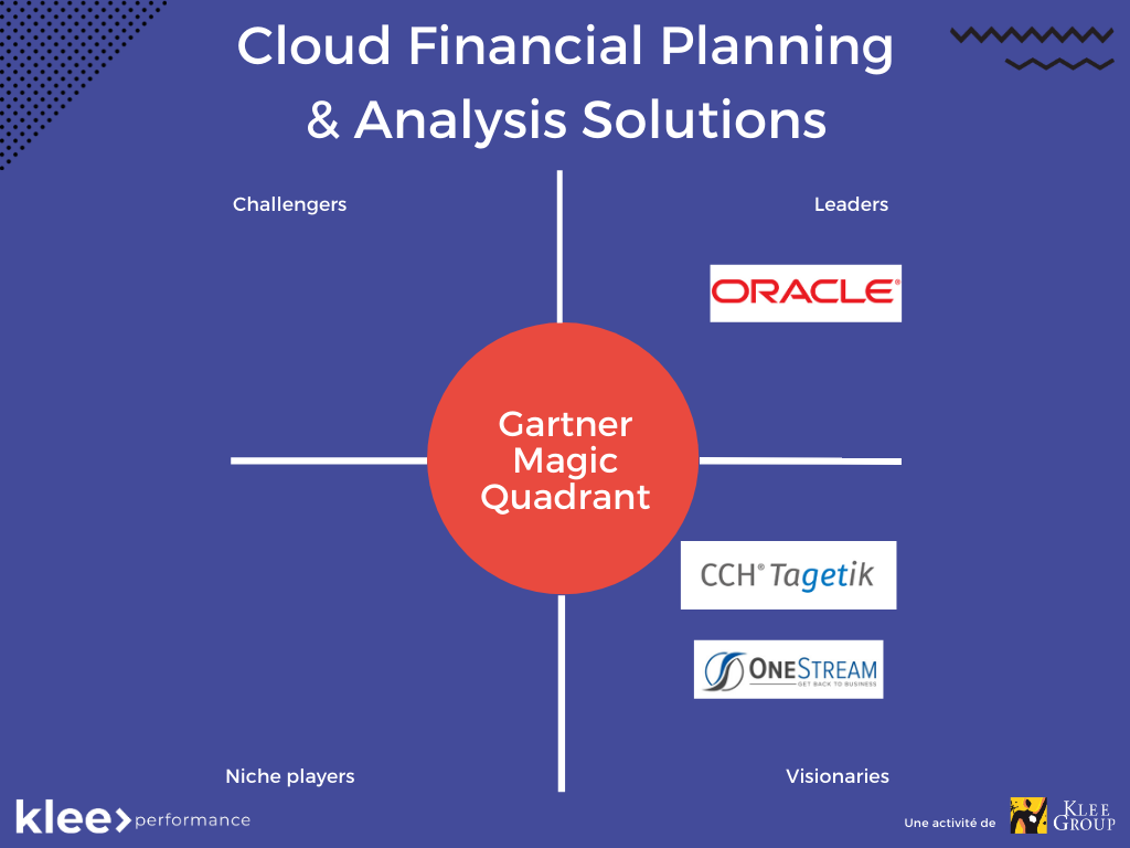 Pour leurs solutions FP&A (Planification & Budget), Oracle est classé comme un leader, CCH Tagetik et OneStream Software comme des visionnaires. 