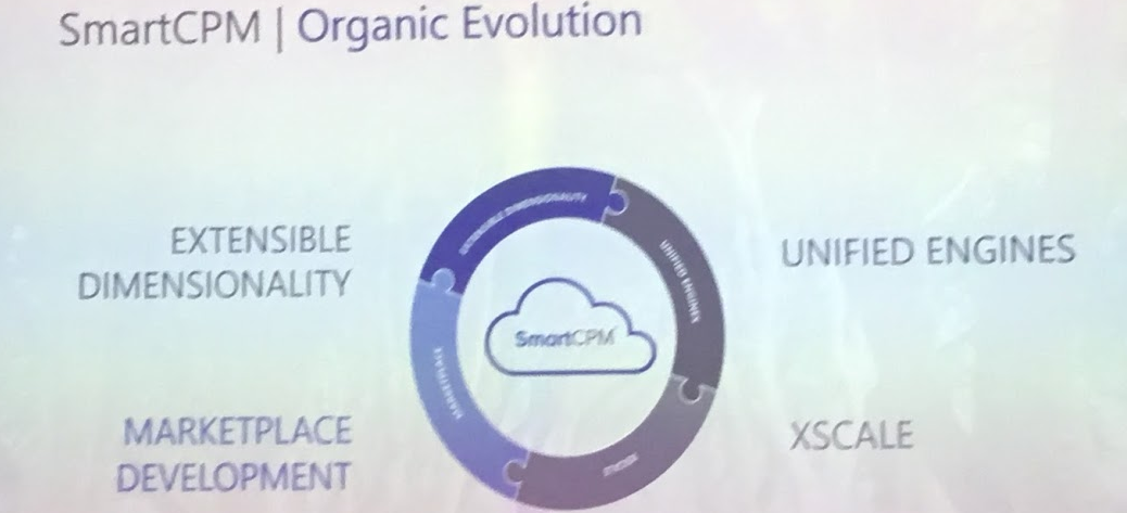 OneStream Splash Madrid - Smart CPM Organic Evolution