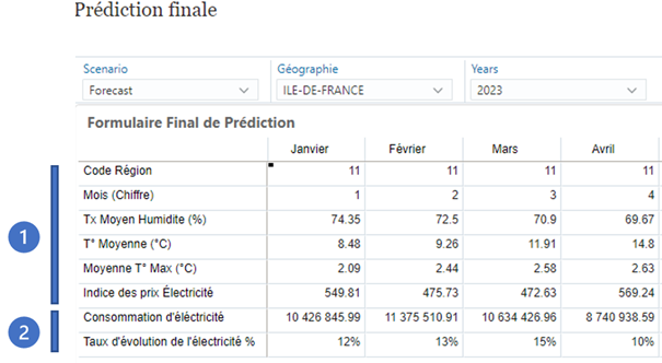prediction finale