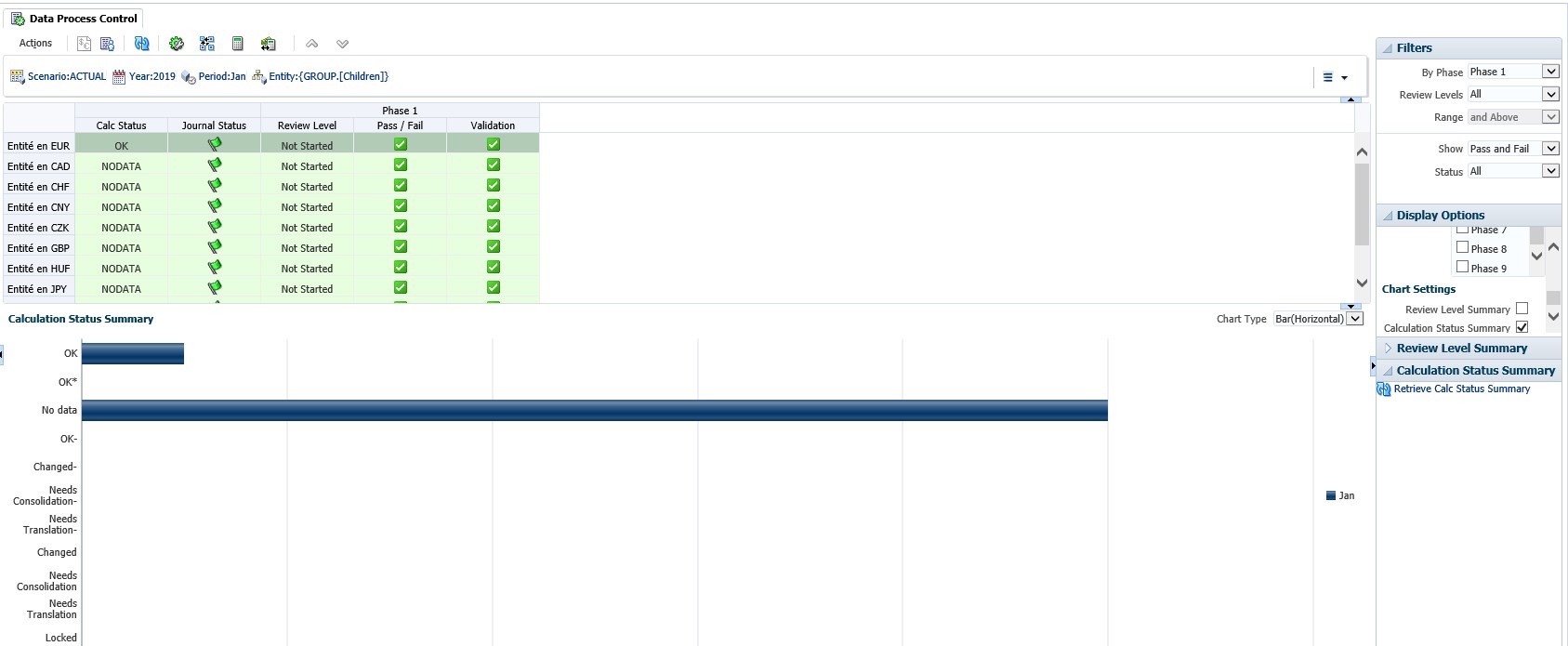 Graph process control