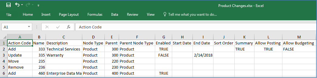 Template excel