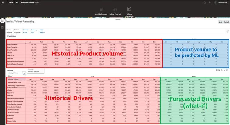 article-blog-Kaleidoscope-prediction-EPM-Cloud-kp-performance