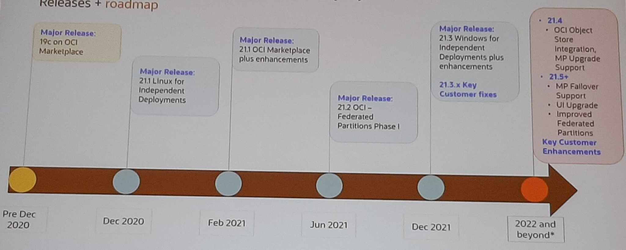 Essbase-Roadmap-releases-klee-performance