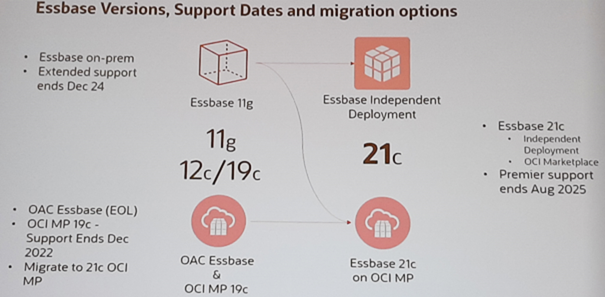 Essbase-Roadmap-schema-klee-performance