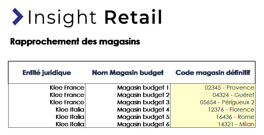 Insight Retail avec Tagetik