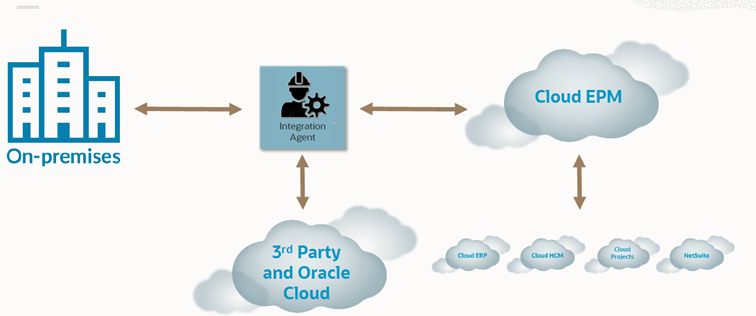 Data Integration