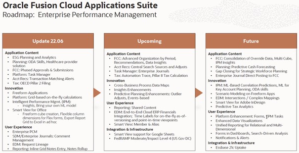JOKI - KSCOPE Episode 2 - EPM Cloud roadmap - applications - suite