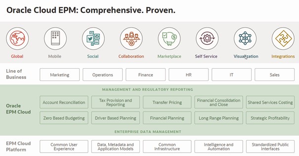 JOKI - KSCOPE Episode 2 - EPM Cloud roadmap - comprehensive - proven