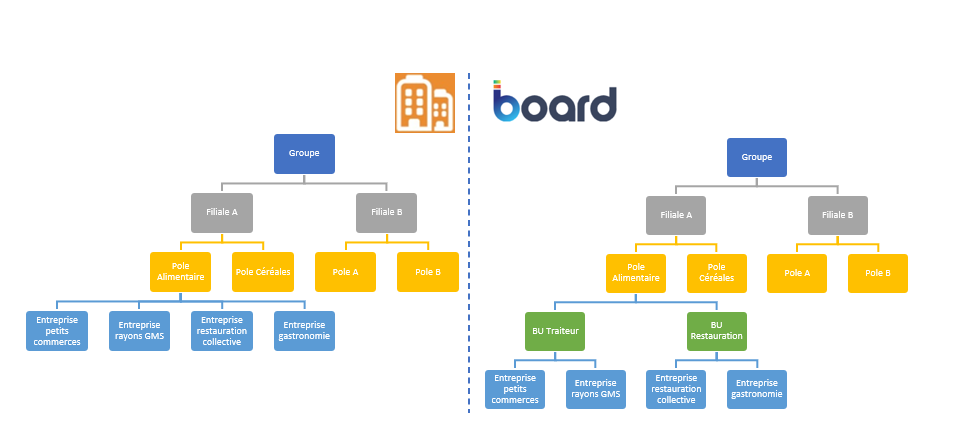 Visuel_Référentiels_Board