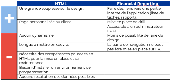 Tableau_Points_Positifs_Negatifs