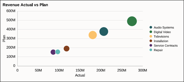 revenue actual vs plan