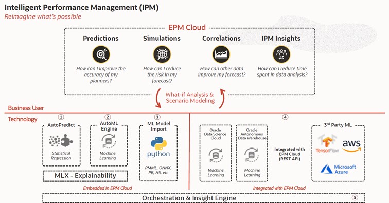 article-blog-Kaleidoscope-IPM-EPM-Cloud-kp-performance