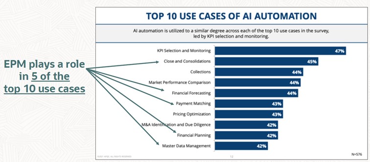 article-blog-Kaleidoscope-top10-EPM-Cloud-kp-performance