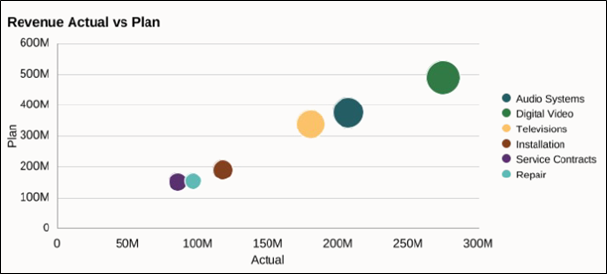 revenue actual vs plan