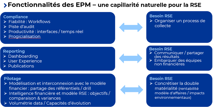 fonctionnalités