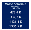 masse-salariale-board-release-spring-2023-apres