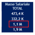 masse-salariale-board-release-spring-2023-avant