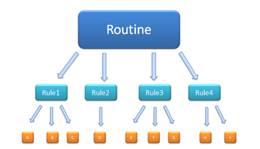 process parametre tagetik