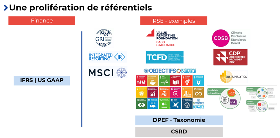 référentiels