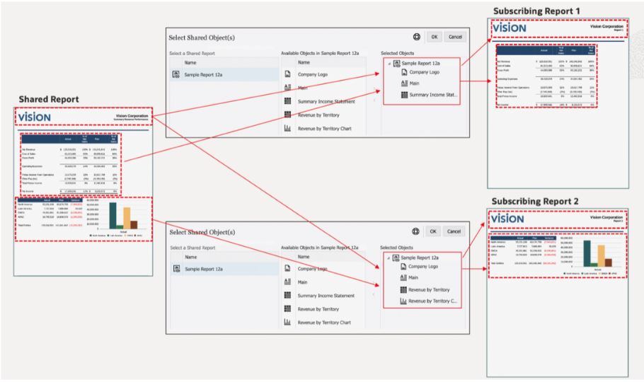 rapport-partagés-kp-epm-cloud-oracle