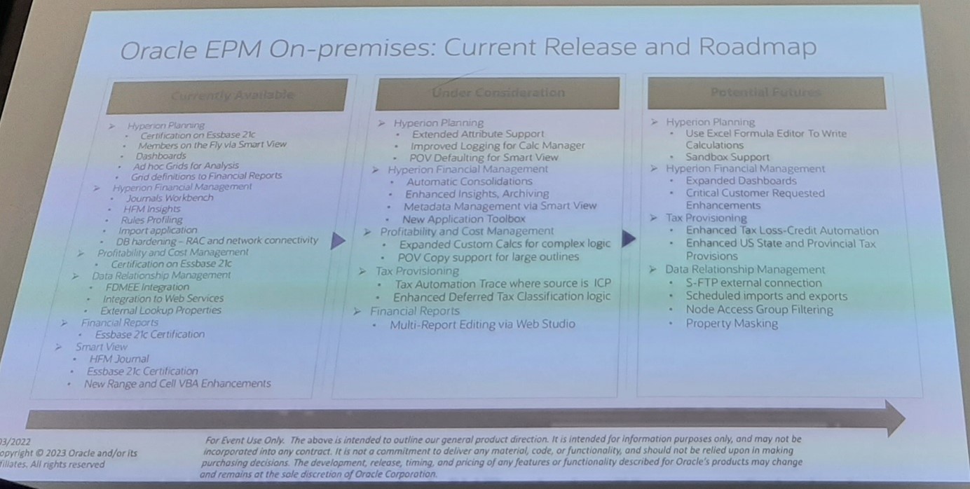 roadmap hyperion planning