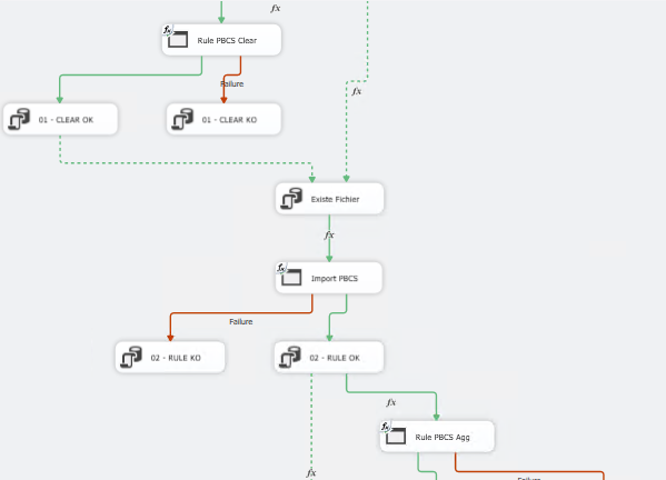 Image_Schéma_Oracle_EPM_Cloud