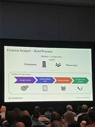 SensibleAI Agents Project Plan — la méthode OneStream sur 8 semaines, en cinq phases : Analyze, Design, Build & Iterative Enhancements, Test, Rollout.Une méthode projet classique, déclinée au cas particulier des agents IA.
