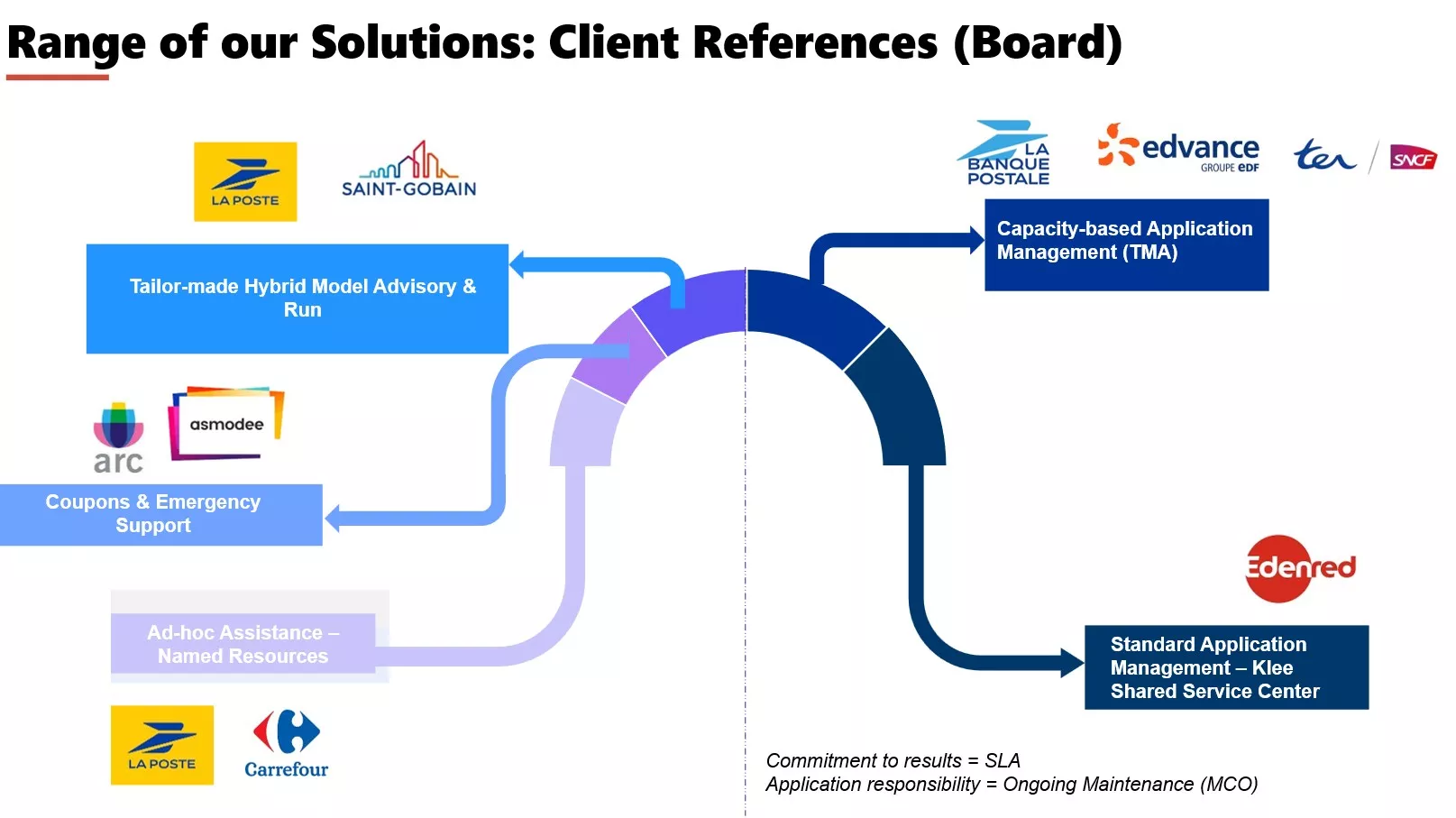 Transfert de compétences et excellence en phase Run