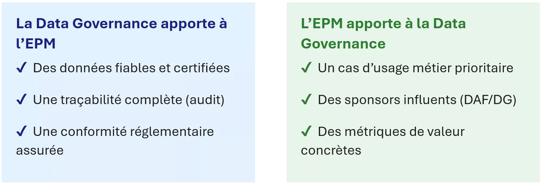 La Data Governance apporte à l’EPM ? Des données fiables et certifiées ? Une traçabilité complète (audit) ? Une conformité réglementaire assurée L’EPM apporte à la Data Governance ? Un cas d’usage métier prioritaire ? Des sponsors influents (DAF/DG) ? Des métriques de valeur concrètes
